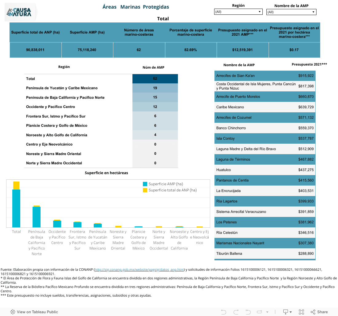 Dashboard 1 