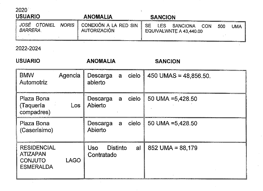 12 Madín Dam contaminación.png