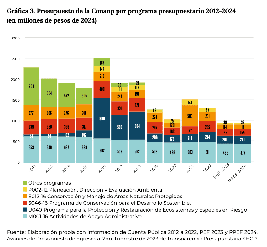 5 ANP Lago de Texcoco.png