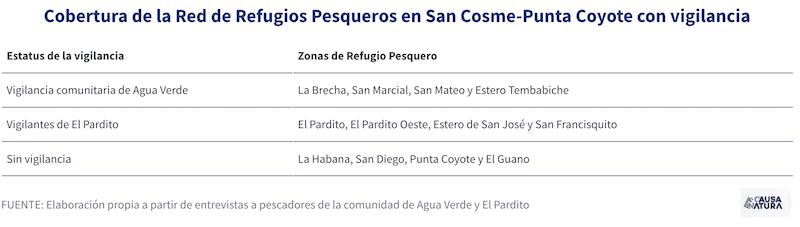 Refugee Coverage pesqueros.png