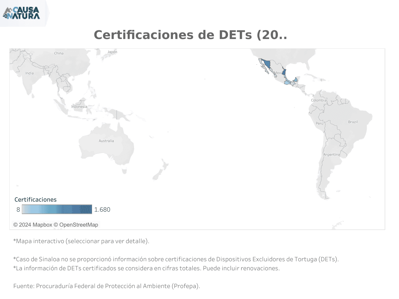 Certificaciones de DETs