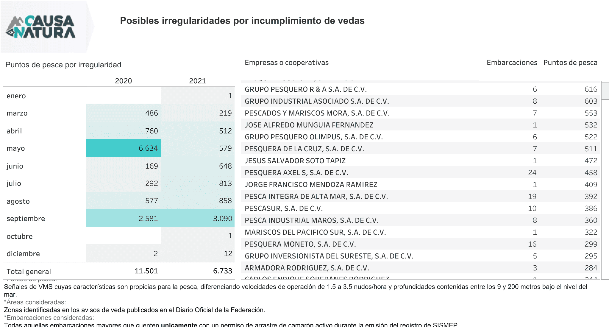 Vedas_Irregularidades_Index_Camaron_Draw_010223