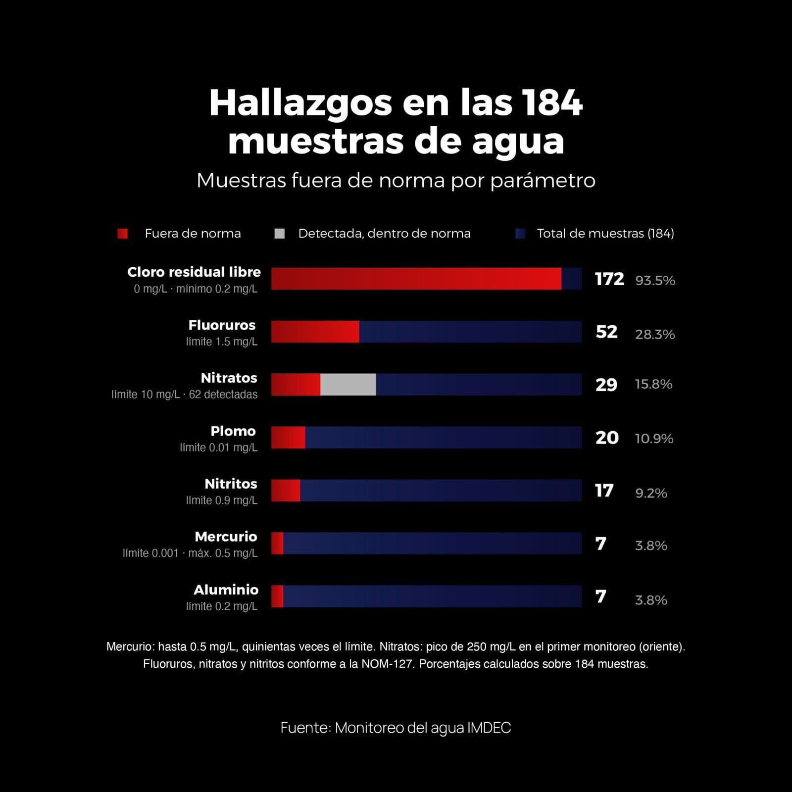 GRAFICA-MUESTRAS-DE-AGUA.jpg