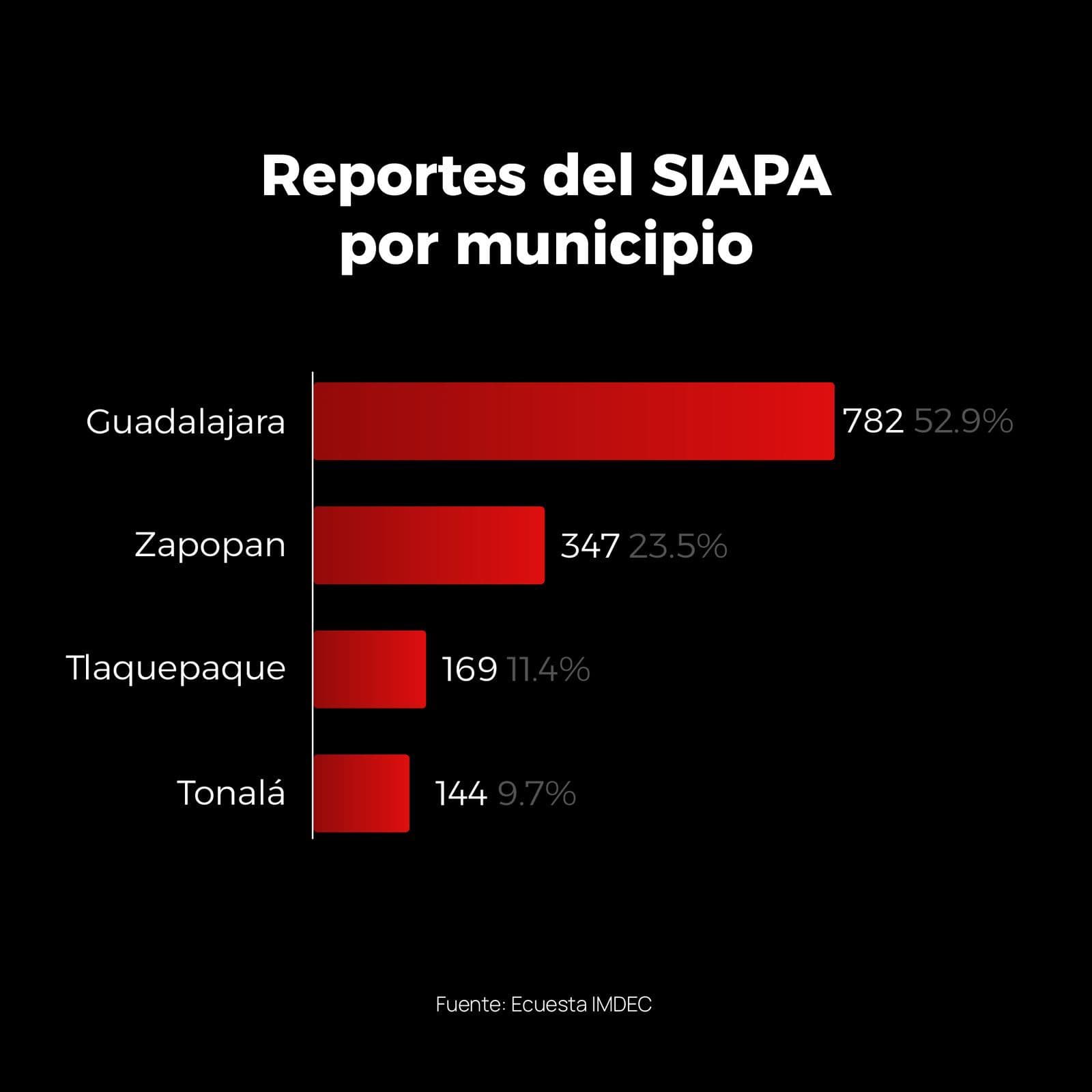 GRAFICA-REPORTES-MUNICIPIO.jpg