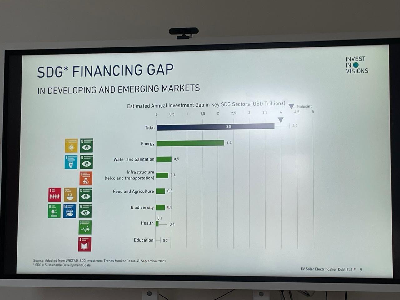 SDG GAP.jpeg chart
