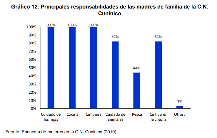Amazonía.PNG spills graphic