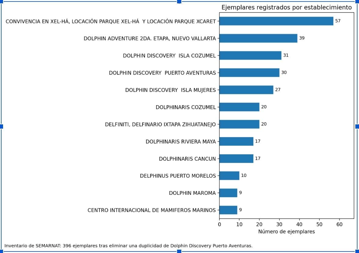 Grafico-delfines-inventarios.jpg