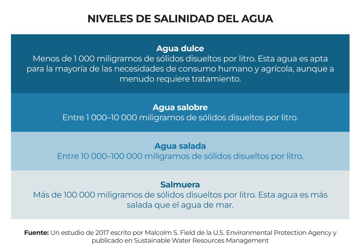 Salinidad.jpg infographic