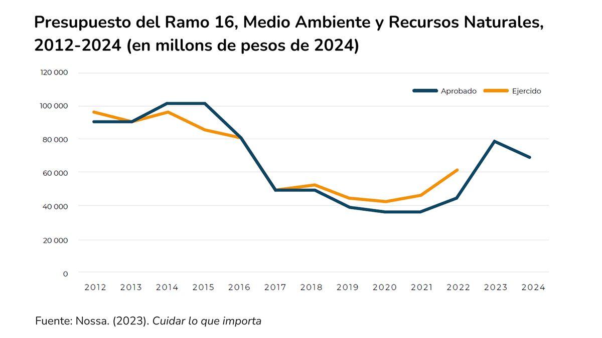 Nossa 2023 – Cuidar lo que importa.jpg