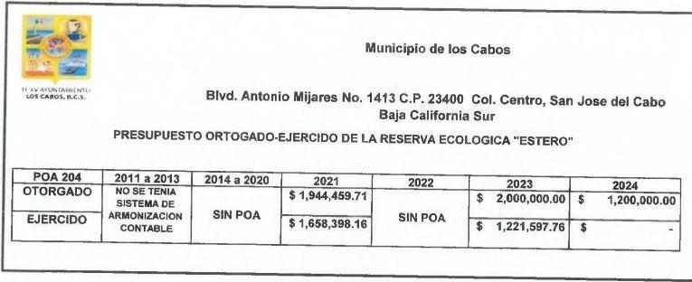 Presupuesto Ayto estero.jpg