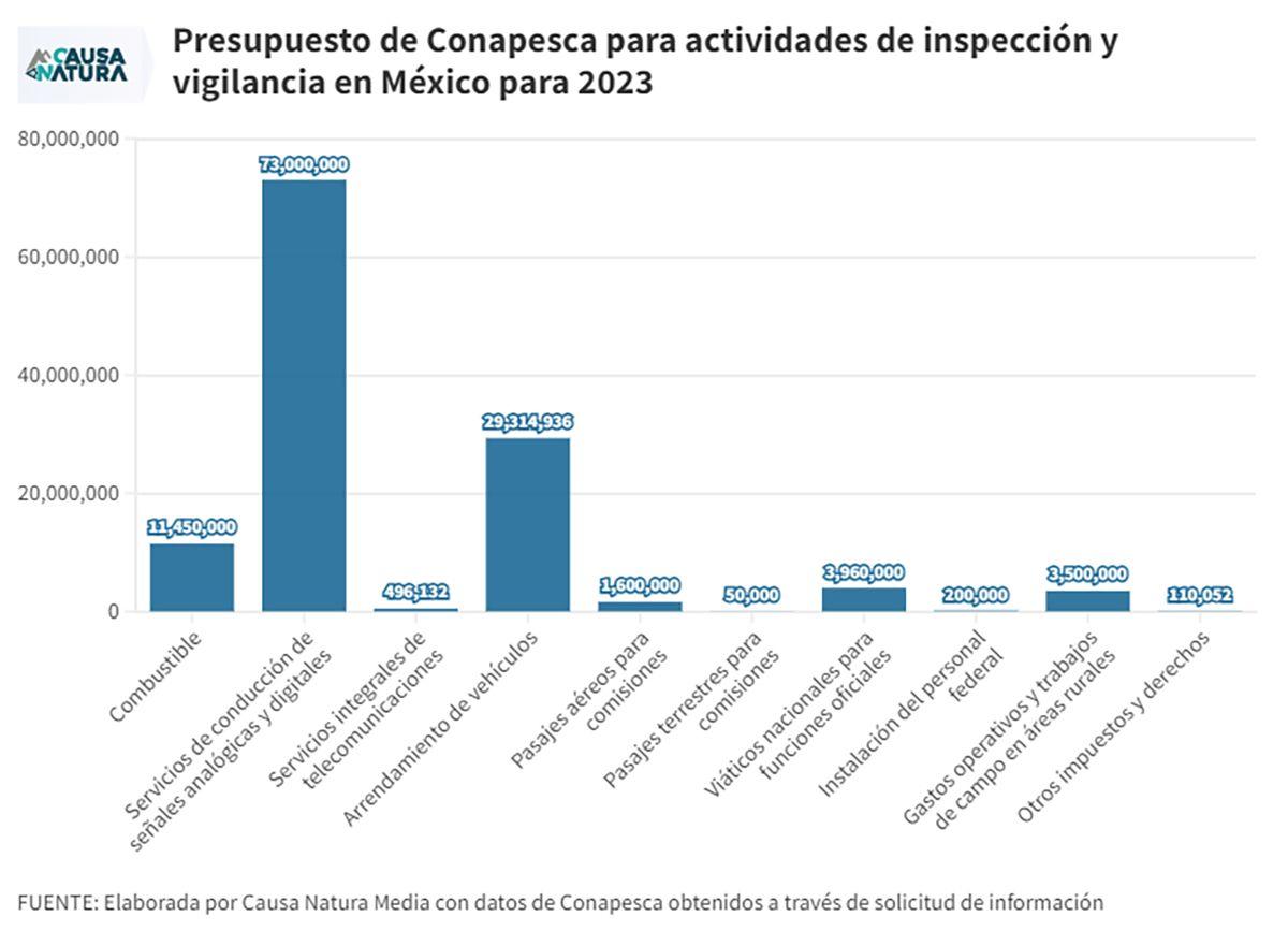 Presupuesto vigilancia 2023.jpg