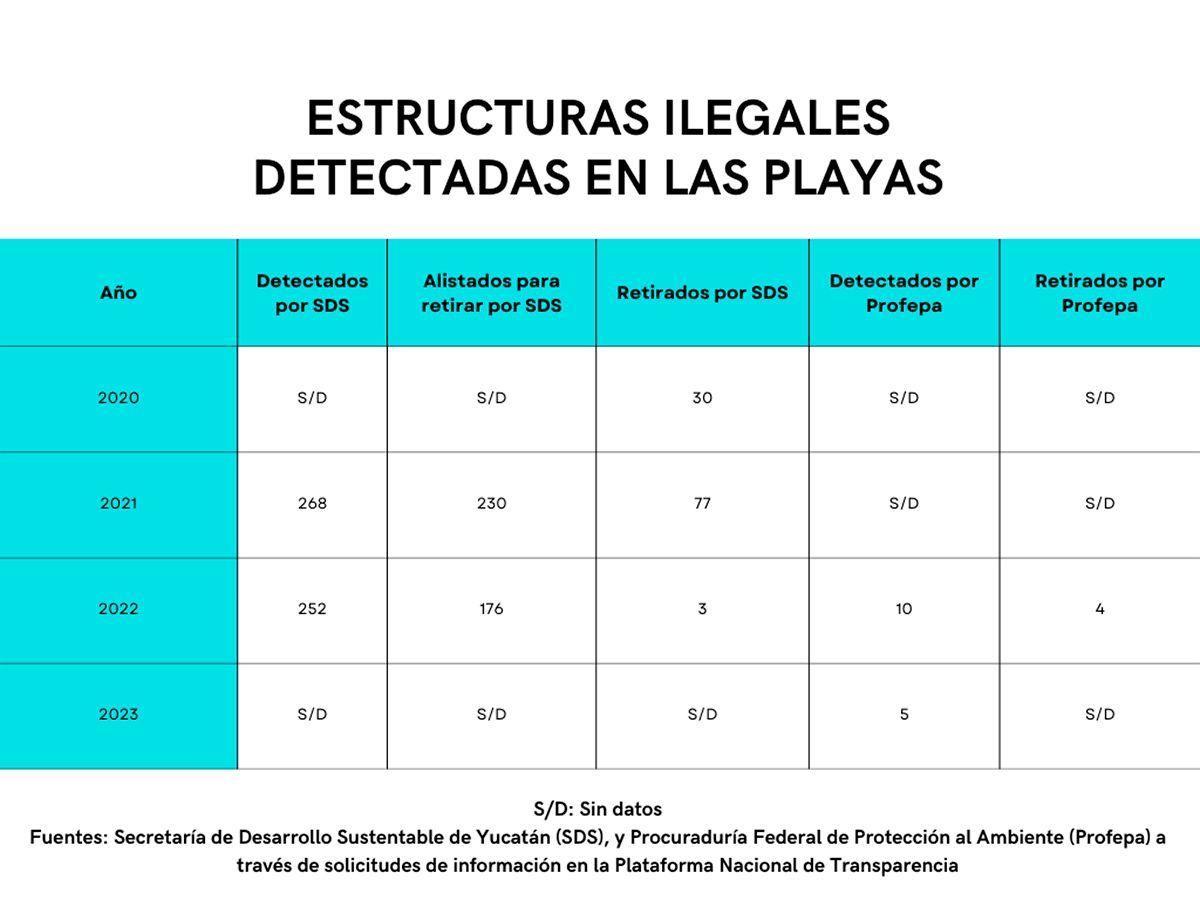 Tabla-estructuras-LB-CNM-copia.jpg