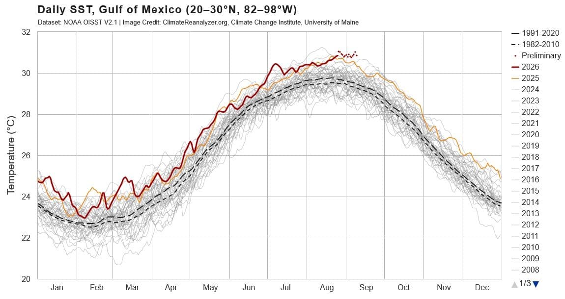 grafica-calentamiento-golfo-mexico.jpg