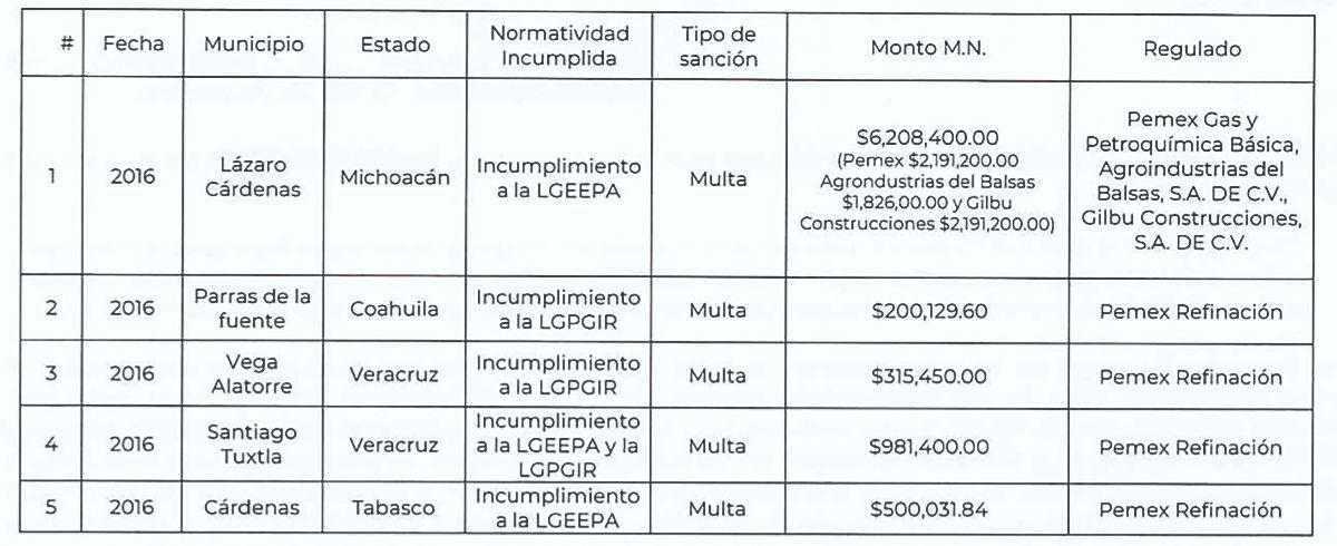 3. Sanctions table without _reservation of information_ copia.jpg