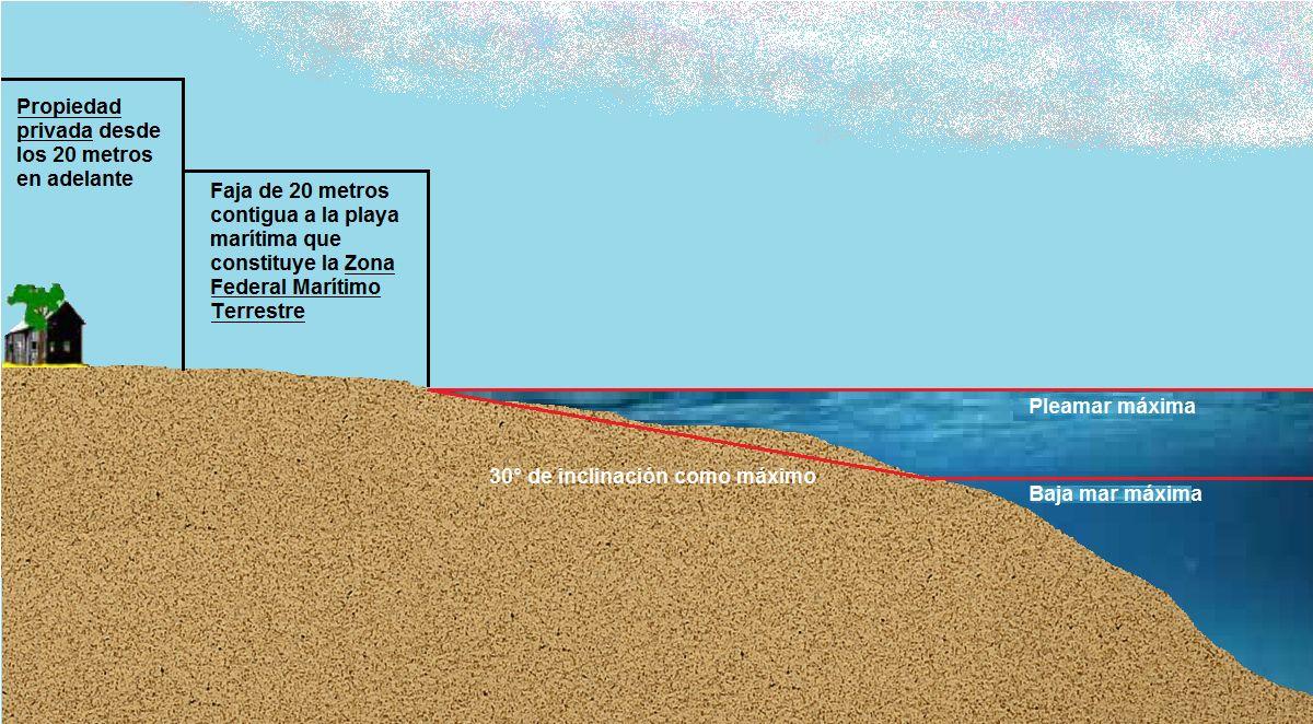 ZOFEMAT/Source: Federal Attorney's Office for Environmental Protection