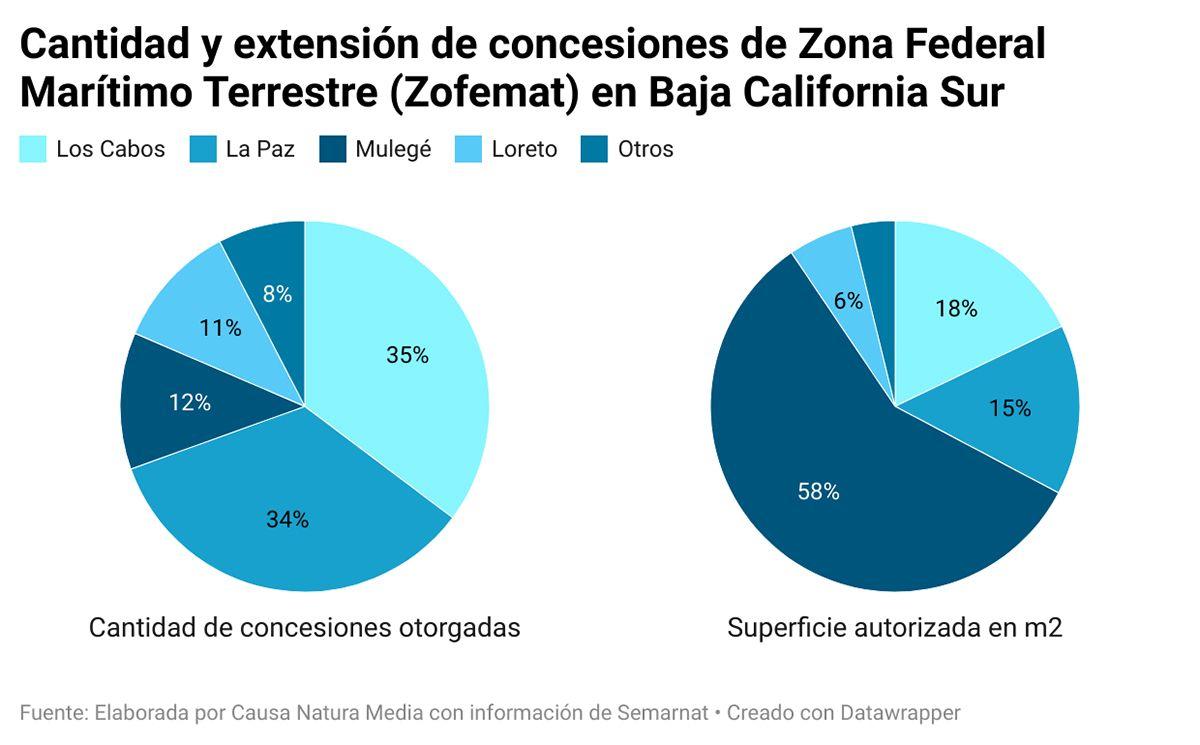 HGNYJ-Amount-and-Extension-of-Federal-Zone-Concessions-Marie-Terrest-Zofemat-in-Baja California-Sur copia.jpg