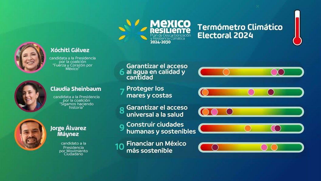 Propuestas ambientales elecciones 2024 méxico 2.jpeg