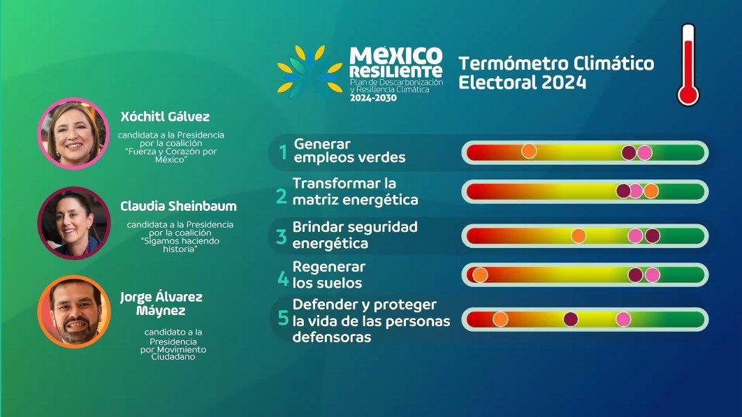 Propuestas ambientales elecciones 2024 méxico.jpeg