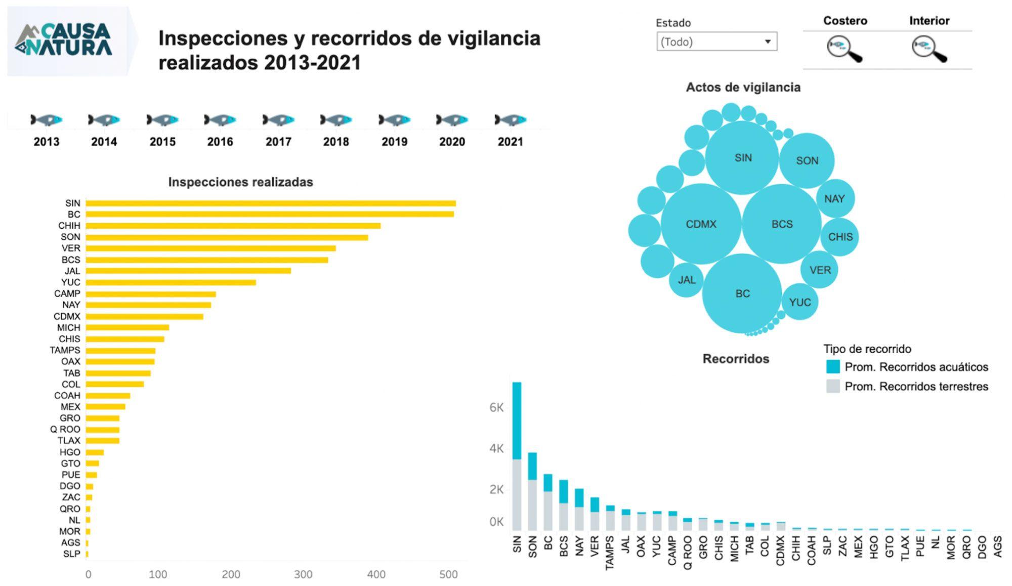 inspecciones-y-recorridos-de-vigilancia-2013-2021.jpg