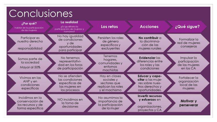 conclusiones_mujeres_consejeras